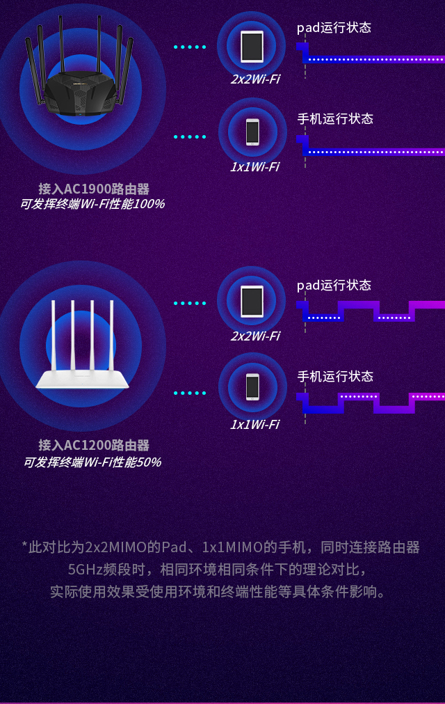 幻影路由 D196G